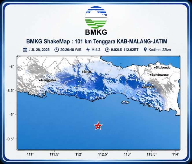 
 Dari kejadian dalam sepekan, terdapat 1 gempa yang dirasakan cukup kuat di masyarakat, pada (28/7/2026) pukul 20.29 WIB dengan magnitudo M 4,4. (BMKG Karangkates)