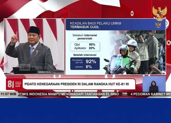 
 Tangkapan layar tayangan Sidang Tahunan MPR Presiden Prabowo menyampaikan rekomendasi pemerintah yang diumumkan Juni lalu sedang diproses menjadi Perpres telah membuat pendapatan pengemudi ojol bertambah, yakni bagian yang diterima pengemudi naik dari 80% menjadi 92% dan potongan aplikator dibatasi maksimal 8%. (ist)