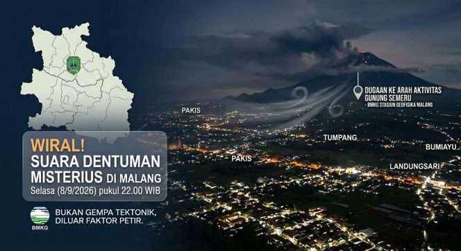 
 Ilustrasi infografis dentuman keras misterius di Malang pada Selasa (8/9/2026) pukul 22.00 WIB. (AI Gemini)