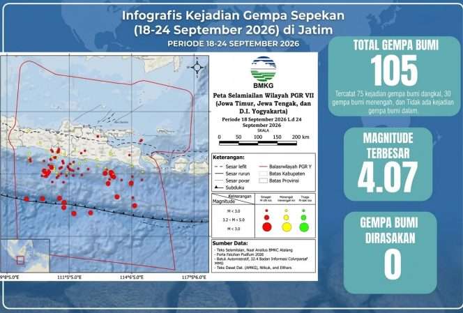 
 Infografis Kejadian Gempa Sepekan (18-24 September 2026) di Jatim. (BMKG)